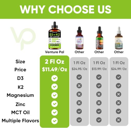 Boost Bone, Mood & Immune Health with Venture Pal Vitamin D3 K2 Drops | 20% Commission - Image 3