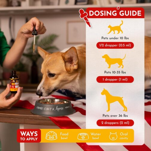 Canis&Cattus Multivitamin for Pets | Liquid Cat & Dog Vitamin with Cranberry | Complete Digestive, Urinary, and Immune Support - Image 4