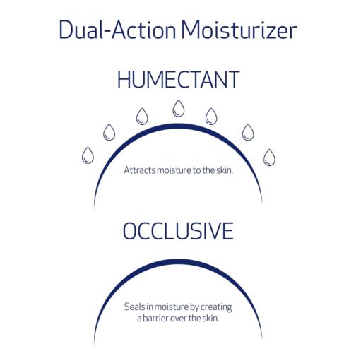 Obagi Hydrate Facial Moisturizer – Intense Daily Hydration for Smooth, Nourished Skin - Image 4