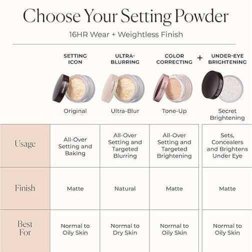 Laura Mercier Translucent Loose Setting Powder – 24HR Shine Control & Soft Matte Finish for Normal to Oily Skin - Image 6