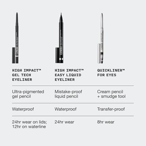 Clinique High Impact Gel Tech Eyeliner – Waterproof & Smudge-Resistant Gel Eyeliner for Sensitive Eyes - Image 3